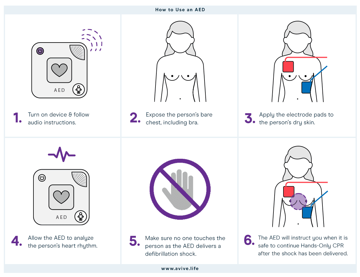 How to use an AED graphic